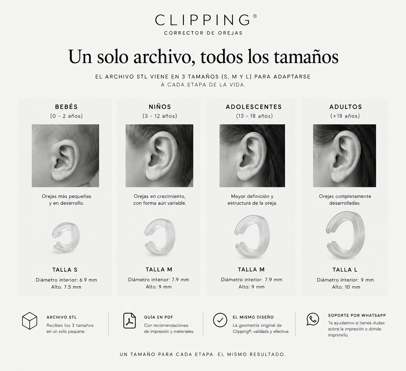 Tamaños del archivo STL Clipping®